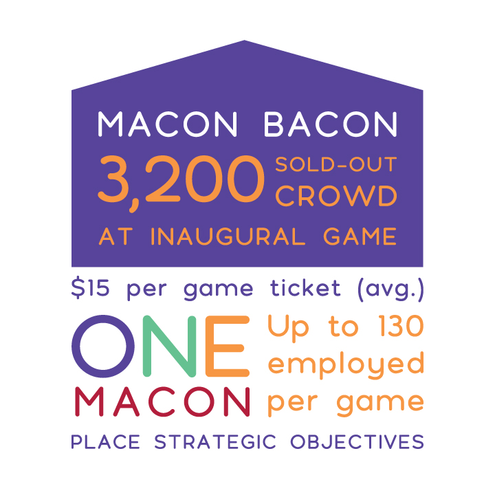 New for 2018: Macon Bacon